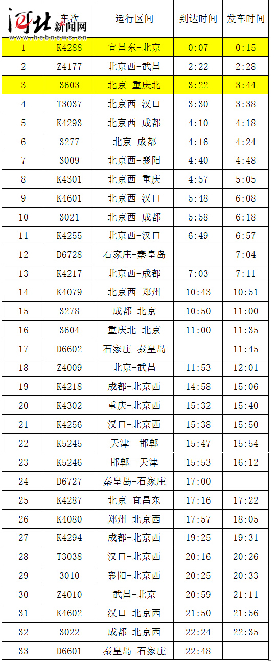 石家庄火车站将开启2016春运模式 计划增开列车24.5对