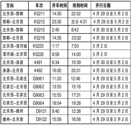 五一北京铁路局将加开多方向高铁和28趟短途列车 五一北京铁路局将加开多方向高铁和28趟短途列车