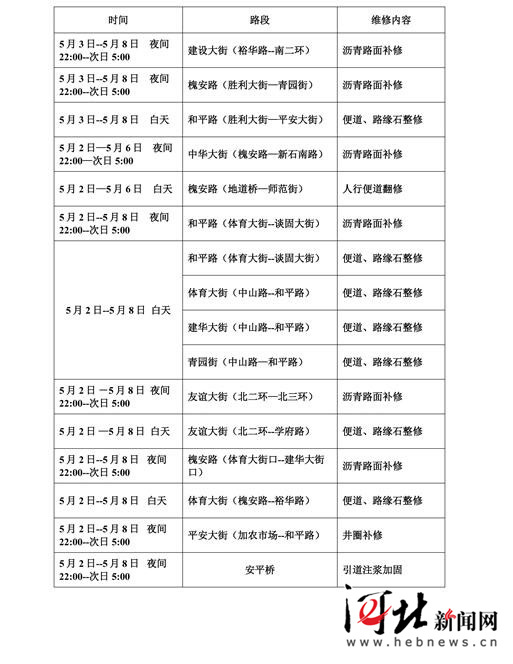 具体维修路段 具体维修路段