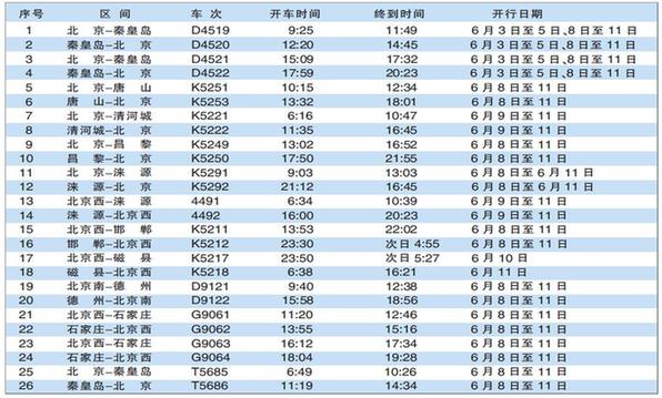 北京铁路局端午增开短途列车 北京铁路局端午增开短途列车