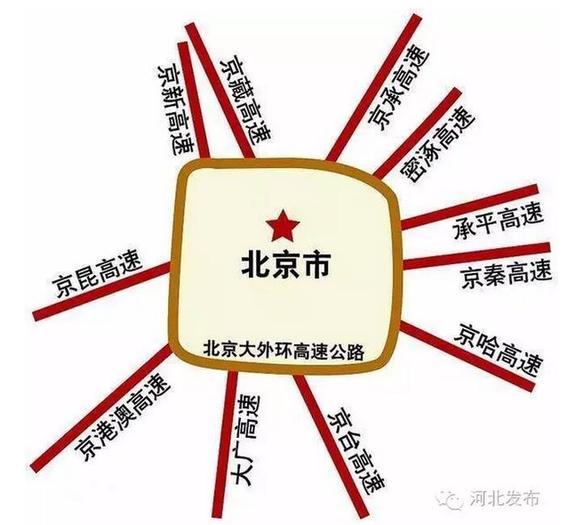9条进京高速将开通，看哪些过你家？