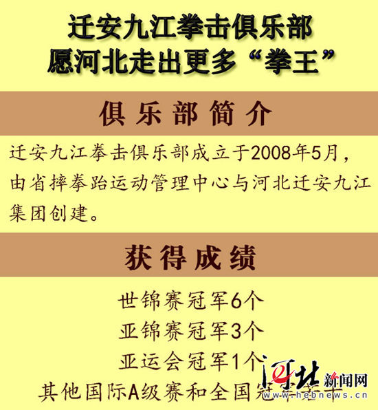 河北又添两名90后“拳王” 关于“拳王”你该知道这些