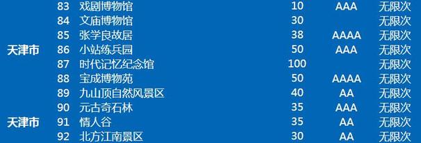 2017京津冀旅游年卡发售150景区任你游 河北占49家