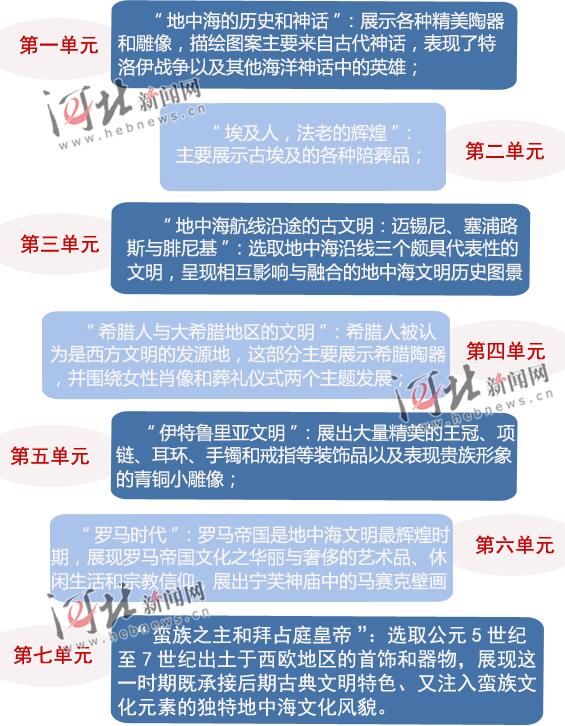 310余件意大利文物亮相河北博物院 参观必备“锦囊”请带走