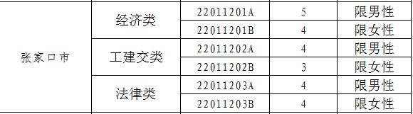 2017年河北定向招录722名选调生 12月5日起报名