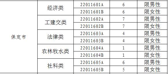 2017年河北定向招录722名选调生 12月5日起报名