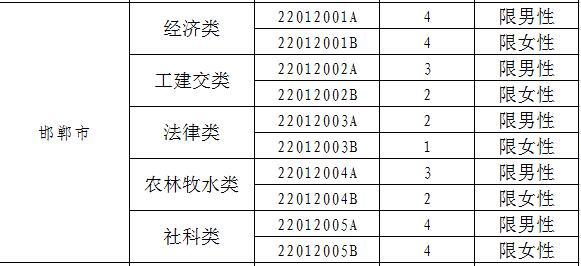 2017年河北定向招录722名选调生 12月5日起报名