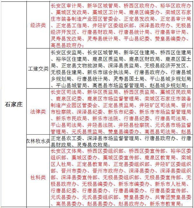 2017年河北定向招录722名选调生 12月5日起报名