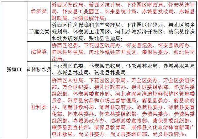 2017年河北定向招录722名选调生 12月5日起报名