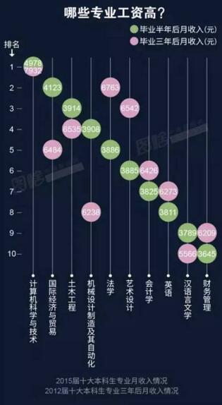2016服务业薪资榜出炉这些行业薪水高!你入对行了吗? 2016服务业薪资榜出炉这些行业薪水高!你入对行了吗?