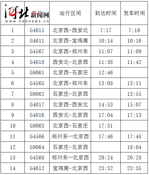 石家庄火车站将开启2016春运模式 计划增开列车24.5对 石家庄火车站将开启2016春运模式 计划增开列车24.5对