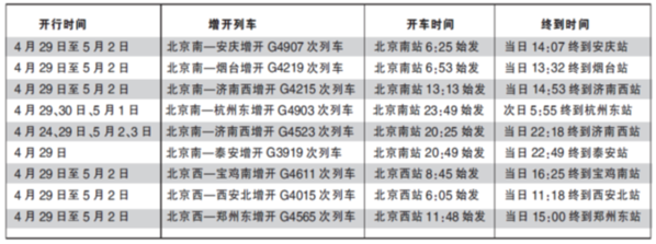 五一北京铁路局将加开多方向高铁和28趟短途列车 五一北京铁路局将加开多方向高铁和28趟短途列车