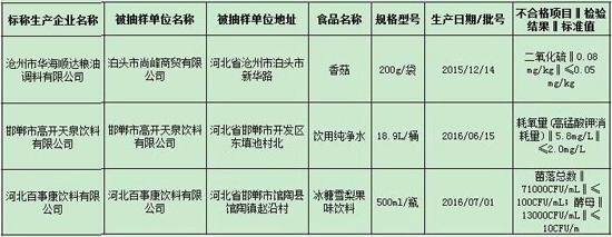 河北发布第15期食品安全抽检信息公告 3批样品不合格 河北发布第15期食品安全抽检信息公告 3批样品不合格
